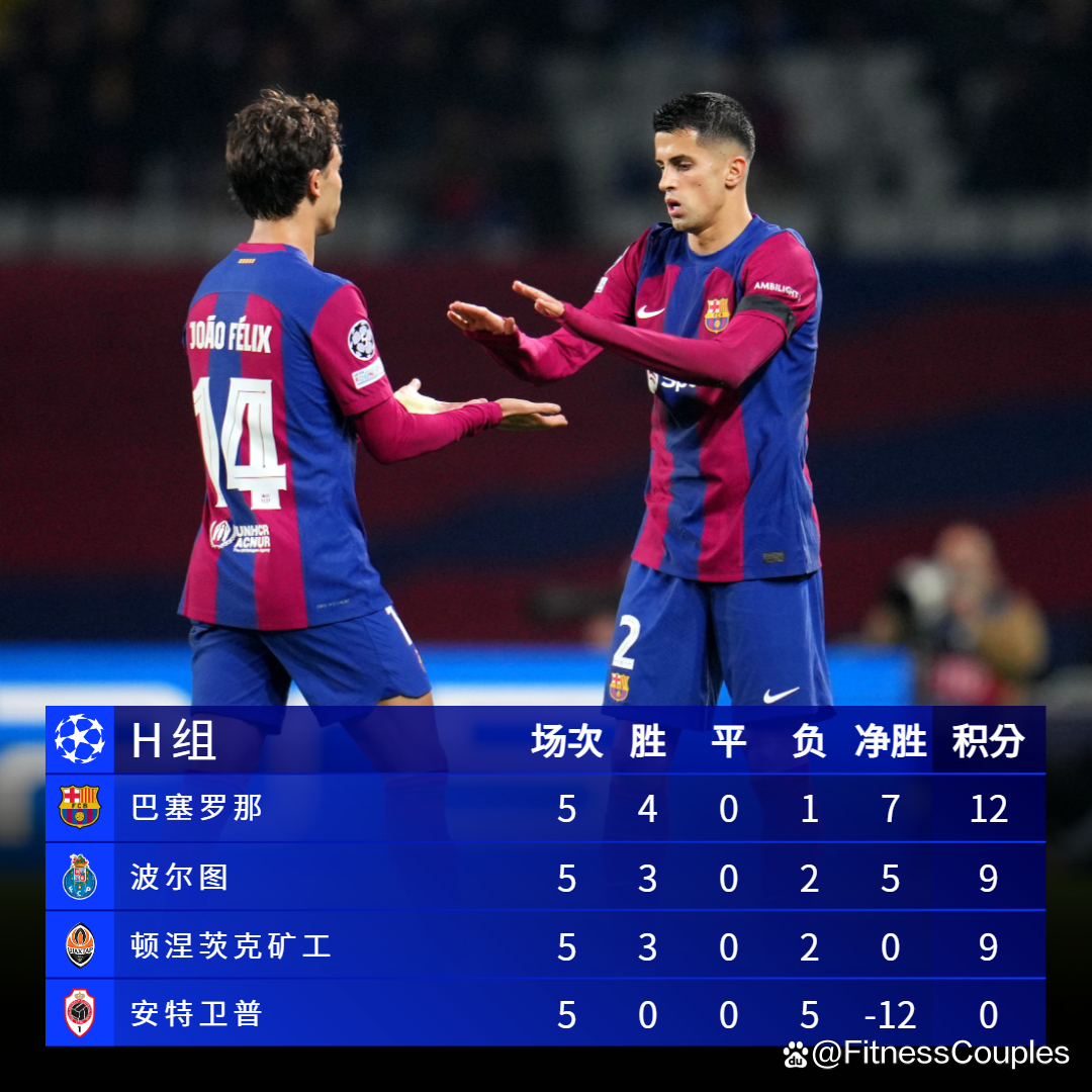 关于欧冠小组赛出线形势逐渐清晰，多支球队已锁定强席位的信息