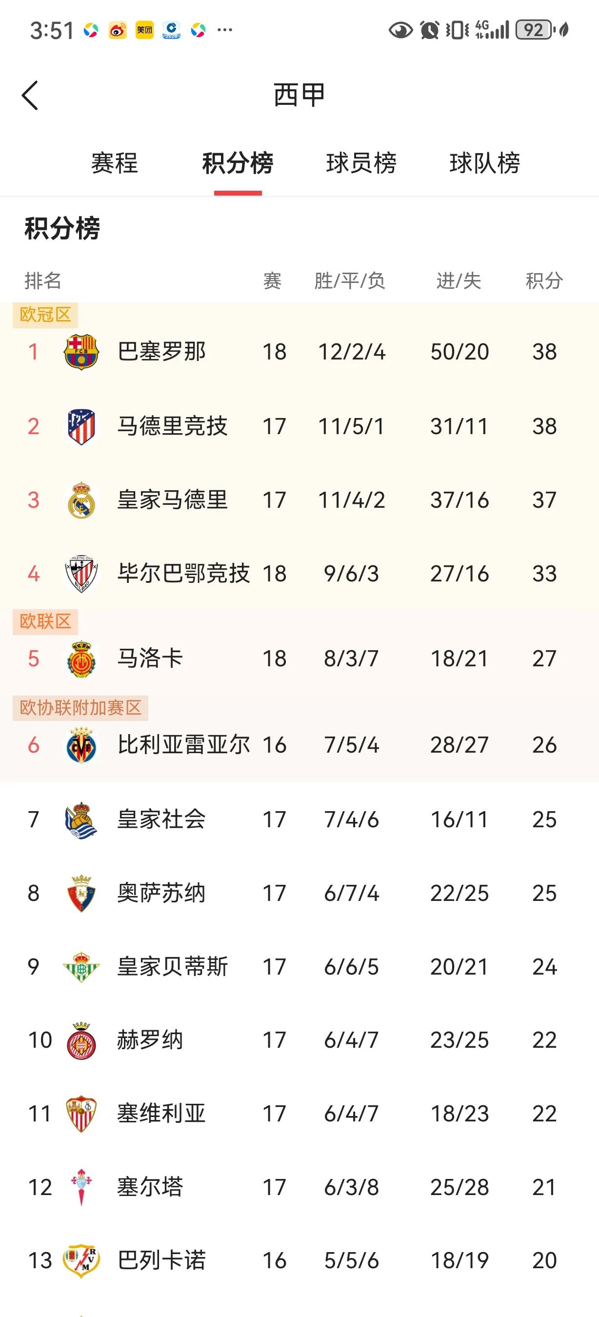 数据复盘：马德里竞技常规赛对阵切尔西，梅西效率值爆表(马德里竞技vs切尔西比分预测)